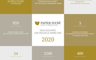 Bilan 2019 et voeux 2020